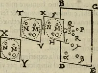 An illustration from Oculus hoc est : fundamentum opticum in quo ex accurata oculi anatome, abstrusarum experientiarum sedula pervestigatione, ex inuisis specierum visibilium tam euerso quam erecto situ spectaculis, necnon solidis rationum momentis radius visualis eruitur sua visioni in oculo sedes decernitur, angvli visorii ingenium aperitur ... (1619)