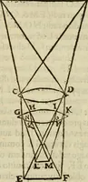An illustration from Oculus hoc est : fundamentum opticum in quo ex accurata oculi anatome, abstrusarum experientiarum sedula pervestigatione, ex inuisis specierum visibilium tam euerso quam erecto situ spectaculis, necnon solidis rationum momentis radius visualis eruitur sua visioni in oculo sedes decernitur, angvli visorii ingenium aperitur ... (1619)