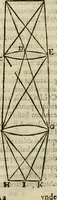 An illustration from Oculus hoc est : fundamentum opticum in quo ex accurata oculi anatome, abstrusarum experientiarum sedula pervestigatione, ex inuisis specierum visibilium tam euerso quam erecto situ spectaculis, necnon solidis rationum momentis radius visualis eruitur sua visioni in oculo sedes decernitur, angvli visorii ingenium aperitur ... (1619)