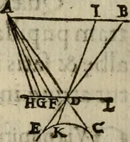 An illustration from Oculus hoc est : fundamentum opticum in quo ex accurata oculi anatome, abstrusarum experientiarum sedula pervestigatione, ex inuisis specierum visibilium tam euerso quam erecto situ spectaculis, necnon solidis rationum momentis radius visualis eruitur sua visioni in oculo sedes decernitur, angvli visorii ingenium aperitur ... (1619)