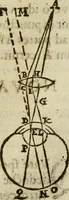 An illustration from Oculus hoc est : fundamentum opticum in quo ex accurata oculi anatome, abstrusarum experientiarum sedula pervestigatione, ex inuisis specierum visibilium tam euerso quam erecto situ spectaculis, necnon solidis rationum momentis radius visualis eruitur sua visioni in oculo sedes decernitur, angvli visorii ingenium aperitur ... (1619)