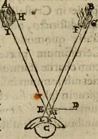An illustration from Oculus hoc est : fundamentum opticum in quo ex accurata oculi anatome, abstrusarum experientiarum sedula pervestigatione, ex inuisis specierum visibilium tam euerso quam erecto situ spectaculis, necnon solidis rationum momentis radius visualis eruitur sua visioni in oculo sedes decernitur, angvli visorii ingenium aperitur ... (1619)