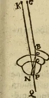 An illustration from Oculus hoc est : fundamentum opticum in quo ex accurata oculi anatome, abstrusarum experientiarum sedula pervestigatione, ex inuisis specierum visibilium tam euerso quam erecto situ spectaculis, necnon solidis rationum momentis radius visualis eruitur sua visioni in oculo sedes decernitur, angvli visorii ingenium aperitur ... (1619)