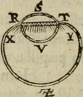 An illustration from Oculus hoc est : fundamentum opticum in quo ex accurata oculi anatome, abstrusarum experientiarum sedula pervestigatione, ex inuisis specierum visibilium tam euerso quam erecto situ spectaculis, necnon solidis rationum momentis radius visualis eruitur sua visioni in oculo sedes decernitur, angvli visorii ingenium aperitur ... (1619)