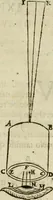 An illustration from Oculus hoc est : fundamentum opticum in quo ex accurata oculi anatome, abstrusarum experientiarum sedula pervestigatione, ex inuisis specierum visibilium tam euerso quam erecto situ spectaculis, necnon solidis rationum momentis radius visualis eruitur sua visioni in oculo sedes decernitur, angvli visorii ingenium aperitur ... (1619)