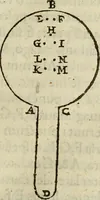 An illustration from Oculus hoc est : fundamentum opticum in quo ex accurata oculi anatome, abstrusarum experientiarum sedula pervestigatione, ex inuisis specierum visibilium tam euerso quam erecto situ spectaculis, necnon solidis rationum momentis radius visualis eruitur sua visioni in oculo sedes decernitur, angvli visorii ingenium aperitur ... (1619)