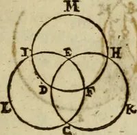 An illustration from Oculus hoc est : fundamentum opticum in quo ex accurata oculi anatome, abstrusarum experientiarum sedula pervestigatione, ex inuisis specierum visibilium tam euerso quam erecto situ spectaculis, necnon solidis rationum momentis radius visualis eruitur sua visioni in oculo sedes decernitur, angvli visorii ingenium aperitur ... (1619)