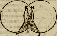 An illustration from Oculus hoc est : fundamentum opticum in quo ex accurata oculi anatome, abstrusarum experientiarum sedula pervestigatione, ex inuisis specierum visibilium tam euerso quam erecto situ spectaculis, necnon solidis rationum momentis radius visualis eruitur sua visioni in oculo sedes decernitur, angvli visorii ingenium aperitur ... (1619)