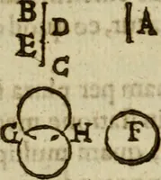 An illustration from Oculus hoc est : fundamentum opticum in quo ex accurata oculi anatome, abstrusarum experientiarum sedula pervestigatione, ex inuisis specierum visibilium tam euerso quam erecto situ spectaculis, necnon solidis rationum momentis radius visualis eruitur sua visioni in oculo sedes decernitur, angvli visorii ingenium aperitur ... (1619)