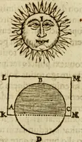 An illustration from Oculus hoc est : fundamentum opticum in quo ex accurata oculi anatome, abstrusarum experientiarum sedula pervestigatione, ex inuisis specierum visibilium tam euerso quam erecto situ spectaculis, necnon solidis rationum momentis radius visualis eruitur sua visioni in oculo sedes decernitur, angvli visorii ingenium aperitur ... (1619)