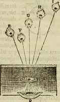 An illustration from Oculus hoc est : fundamentum opticum in quo ex accurata oculi anatome, abstrusarum experientiarum sedula pervestigatione, ex inuisis specierum visibilium tam euerso quam erecto situ spectaculis, necnon solidis rationum momentis radius visualis eruitur sua visioni in oculo sedes decernitur, angvli visorii ingenium aperitur ... (1619)