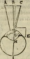 An illustration from Oculus hoc est : fundamentum opticum in quo ex accurata oculi anatome, abstrusarum experientiarum sedula pervestigatione, ex inuisis specierum visibilium tam euerso quam erecto situ spectaculis, necnon solidis rationum momentis radius visualis eruitur sua visioni in oculo sedes decernitur, angvli visorii ingenium aperitur ... (1619)