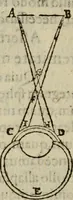 An illustration from Oculus hoc est : fundamentum opticum in quo ex accurata oculi anatome, abstrusarum experientiarum sedula pervestigatione, ex inuisis specierum visibilium tam euerso quam erecto situ spectaculis, necnon solidis rationum momentis radius visualis eruitur sua visioni in oculo sedes decernitur, angvli visorii ingenium aperitur ... (1619)