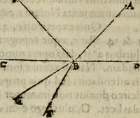 An illustration from Oculus hoc est : fundamentum opticum in quo ex accurata oculi anatome, abstrusarum experientiarum sedula pervestigatione, ex inuisis specierum visibilium tam euerso quam erecto situ spectaculis, necnon solidis rationum momentis radius visualis eruitur sua visioni in oculo sedes decernitur, angvli visorii ingenium aperitur ... (1619)