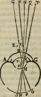 An illustration from Oculus hoc est : fundamentum opticum in quo ex accurata oculi anatome, abstrusarum experientiarum sedula pervestigatione, ex inuisis specierum visibilium tam euerso quam erecto situ spectaculis, necnon solidis rationum momentis radius visualis eruitur sua visioni in oculo sedes decernitur, angvli visorii ingenium aperitur ... (1619)