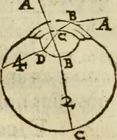 An illustration from Oculus hoc est : fundamentum opticum in quo ex accurata oculi anatome, abstrusarum experientiarum sedula pervestigatione, ex inuisis specierum visibilium tam euerso quam erecto situ spectaculis, necnon solidis rationum momentis radius visualis eruitur sua visioni in oculo sedes decernitur, angvli visorii ingenium aperitur ... (1619)