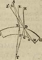 An illustration from Oculus hoc est : fundamentum opticum in quo ex accurata oculi anatome, abstrusarum experientiarum sedula pervestigatione, ex inuisis specierum visibilium tam euerso quam erecto situ spectaculis, necnon solidis rationum momentis radius visualis eruitur sua visioni in oculo sedes decernitur, angvli visorii ingenium aperitur ... (1619)