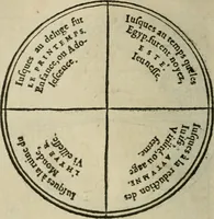 An illustration from Oeuures morales et diuersifiees en histoires, pleines de beaux exemples, enrichies d'enseignemens vertueux, & embellies de plusieurs sentences & discours. Lé tout tiré des plus signalez & remarquables autheurs grecs, latins & françois, qui ont escrit de tout temps, pour l'enseignement de toutes personnes, qui aspirent à vertu & philosphie chrestienne. Reueues, corrigées & augmentées de plus des deux tiers, outre la precedente impression (1584)
