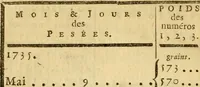 An illustration from Œuvres complètes de M. le C[om]te de Buffon ... : histoire des animaux quadrupèdes (1775)