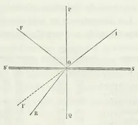 An illustration from Oeuvres complètes. Publiées sous la direction de J.-A. Barral (1854)