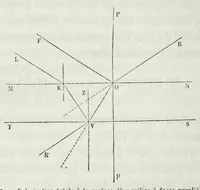 An illustration from Oeuvres complètes. Publiées sous la direction de J.-A. Barral (1854)