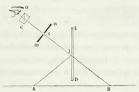 An illustration from Oeuvres complètes. Publiées sous la direction de J.-A. Barral (1854)