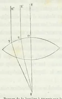 An illustration from Oeuvres complètes. Publiées sous la direction de J.-A. Barral (1854)