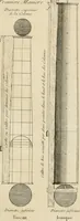 An illustration from uvres d'architecture de Vincent Scamozzi, architecte de la République de Venise (1764)