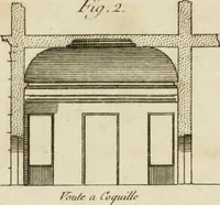 An illustration from uvres d'architecture de Vincent Scamozzi, architecte de la République de Venise (1764)