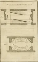 An illustration from uvres d'architecture de Vincent Scamozzi, architecte de la République de Venise (1764)