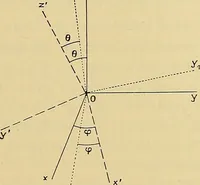 An illustration from Oeuvres de Pierre Curie : publiées par les soins de la Société française de physique (1908)