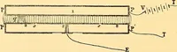 An illustration from Oeuvres de Pierre Curie : publiées par les soins de la Société française de physique (1908)