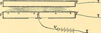 An illustration from Oeuvres de Pierre Curie : publiées par les soins de la Société française de physique (1908)