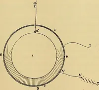 An illustration from Oeuvres de Pierre Curie : publiées par les soins de la Société française de physique (1908)