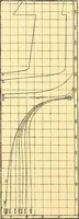 An illustration from Oeuvres de Pierre Curie : publiées par les soins de la Société française de physique (1908)