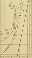 An illustration from Oeuvres de Pierre Curie : publiées par les soins de la Société française de physique (1908)