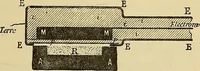 An illustration from Oeuvres de Pierre Curie : publiées par les soins de la Société française de physique (1908)