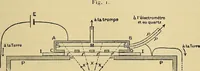 Picture 25 of 69 from Oeuvres de Pierre Curie : publiées par les soins de la Société française de physique (1908), leaf 388