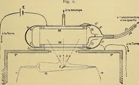 Picture 26 of 69 from Oeuvres de Pierre Curie : publiées par les soins de la Société française de physique (1908), leaf 390