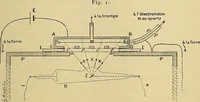 Picture 27 of 69 from Oeuvres de Pierre Curie : publiées par les soins de la Société française de physique (1908), leaf 394