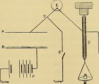 An illustration from Oeuvres de Pierre Curie : publiées par les soins de la Société française de physique (1908)