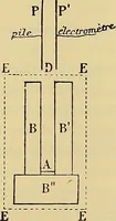 An illustration from Oeuvres de Pierre Curie : publiées par les soins de la Société française de physique (1908)