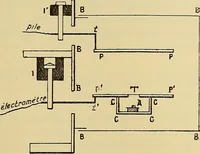 An illustration from Oeuvres de Pierre Curie : publiées par les soins de la Société française de physique (1908)
