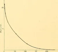 An illustration from Oeuvres de Pierre Curie : publiées par les soins de la Société française de physique (1908)
