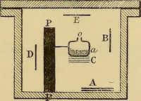 An illustration from Oeuvres de Pierre Curie : publiées par les soins de la Société française de physique (1908)