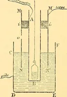 An illustration from Oeuvres de Pierre Curie : publiées par les soins de la Société française de physique (1908)