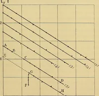 An illustration from Oeuvres de Pierre Curie : publiées par les soins de la Société française de physique (1908)