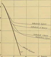 An illustration from Oeuvres de Pierre Curie : publiées par les soins de la Société française de physique (1908)