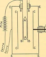 An illustration from Oeuvres de Pierre Curie : publiées par les soins de la Société française de physique (1908)