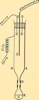 An illustration from Oeuvres de Pierre Curie : publiées par les soins de la Société française de physique (1908)